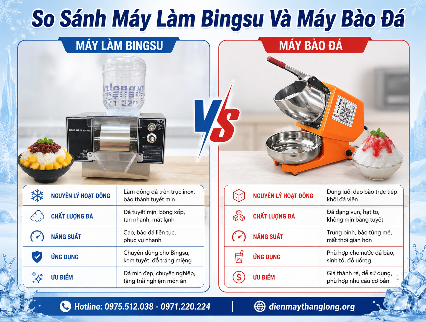 So Sánh Máy Làm Bingsu Và Máy Bào Đá